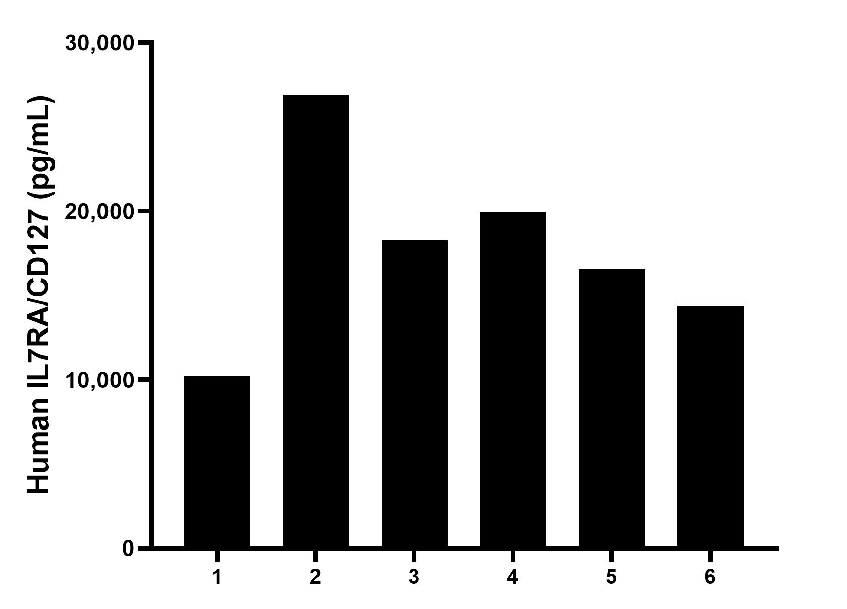 Sample test of MP00704-3